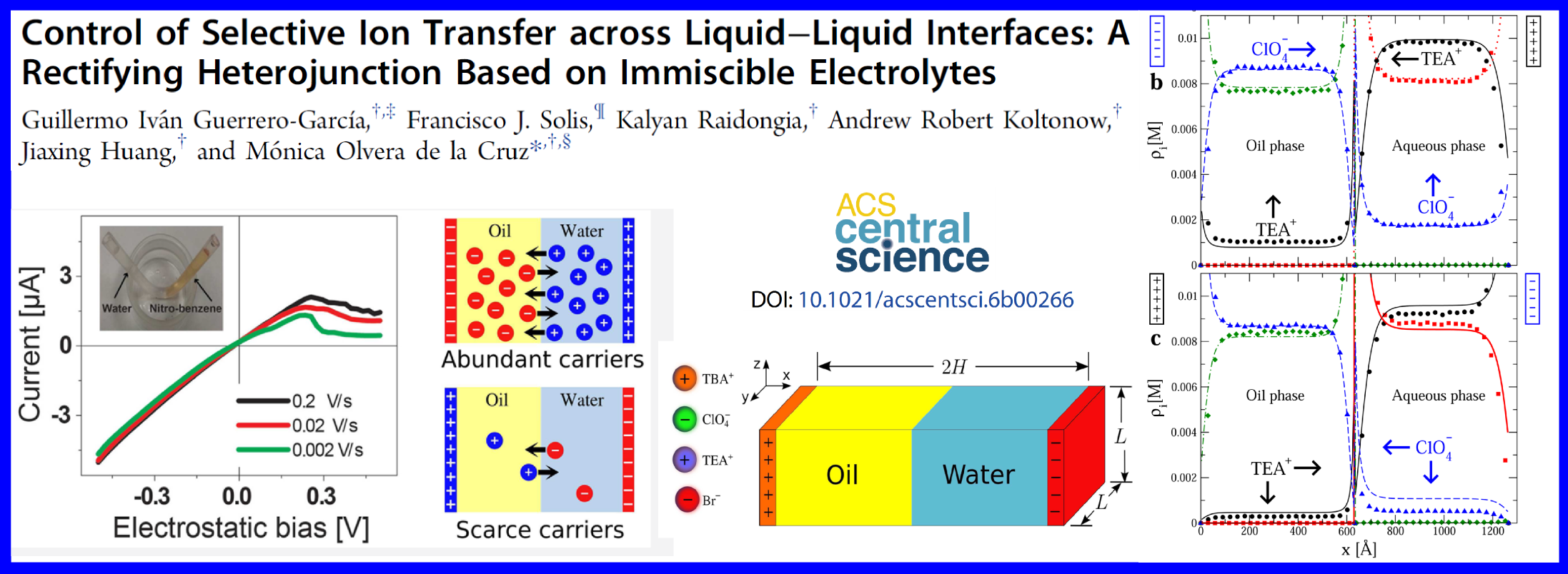 banner acs central liquid